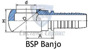 Фитинг Banlo (BSP Banjo) Фитинг Banlo (BSP Banjo)